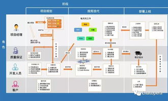 Chatopera質量保證 企業(yè)軟件開發(fā)中的系統(tǒng)測試實踐