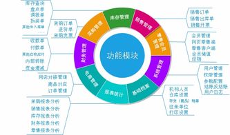 在線進銷存軟件助力企業縮短管理差距 企業軟件開發的新契機